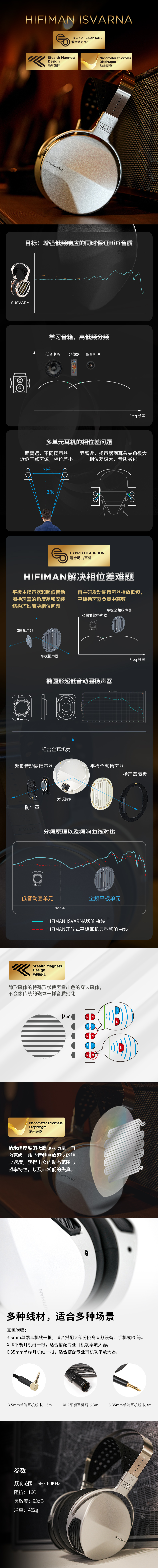 ISVARNA 产品介绍