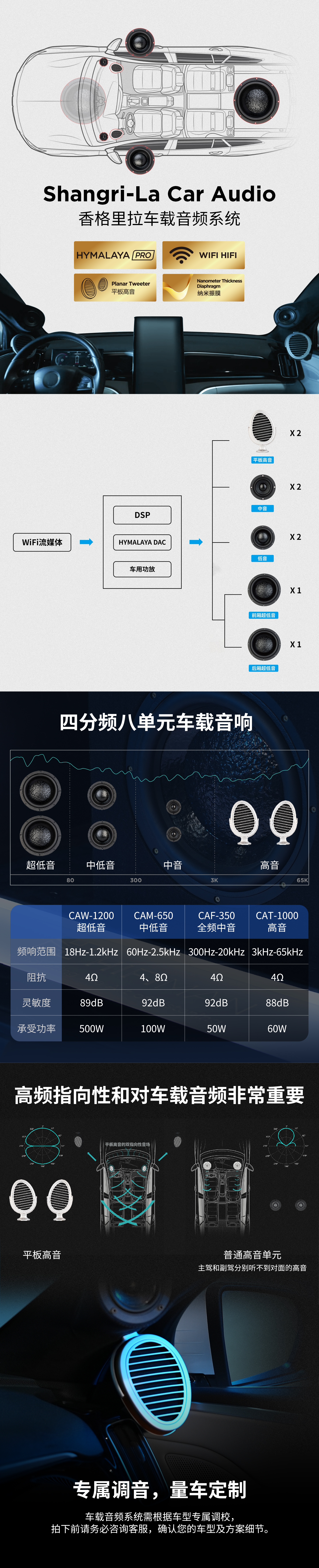 SHANGRI-LA CAR AUDIO 产品介绍