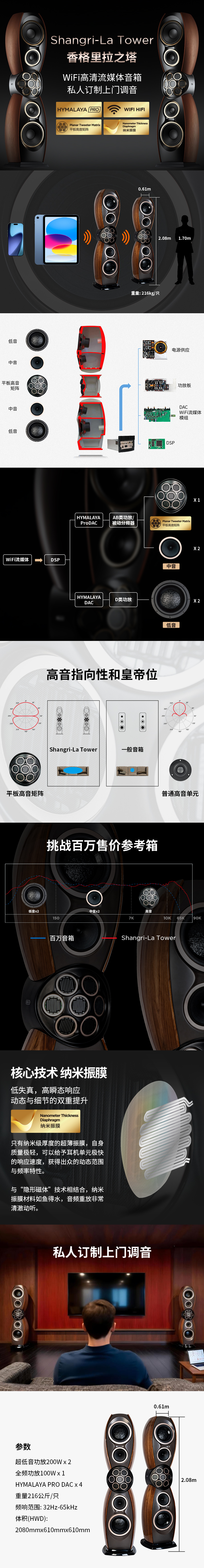 SHANGRI-LA TOWER 产品介绍